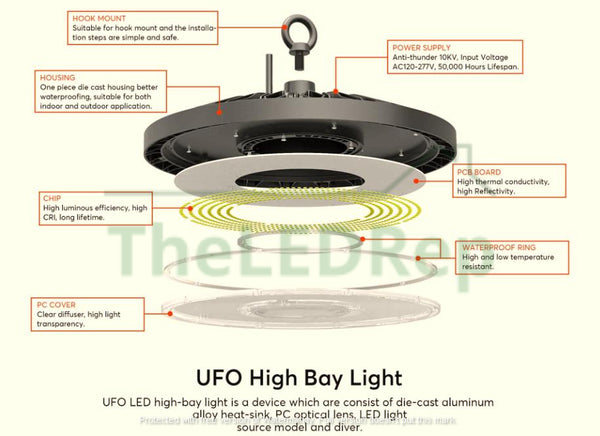 Highbay 200w ($97.67)